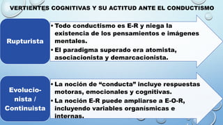 VERTIENTES COGNITIVAS Y SU ACTITUD ANTE EL CONDUCTISMO
• Todo conductismo es E-R y niega la
existencia de los pensamientos e imágenes
mentales.
• El paradigma superado era atomista,
asociacionista y demarcacionista.
Rupturista
• La noción de “conducta” incluye respuestas
motoras, emocionales y cognitivas.
• La noción E-R puede ampliarse a E-O-R,
incluyendo variables organísmicas e
internas.
Evolucio-
nista /
Continuista
 