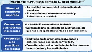 VERTIENTE RUPTURISTA: CRÍTICAS AL OTRO MODELO
• La realidad como entidad independiente de
nosotros.
• El conocimiento representa correcta y
fiablemente la realidad.
Mitos del
paradigma
superado
• La “verdad” como criterio decisorio.
• Defensa de una epistemología justificacionista
que hace inseparables verdad de conocimiento.
Consecuen
cias teóricas
incorrectas
• Modificación de creencias equivocadas o
distorsionadas acerca de la “verdad”.
• Desestimación del entendimiento de los procesos
inconscientes y los sentimientos.
Consecuen
cias
prácticas
incorrectas
 