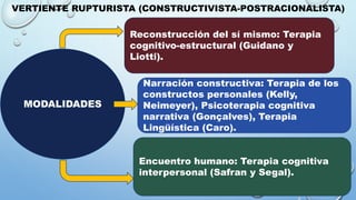 VERTIENTE RUPTURISTA (CONSTRUCTIVISTA-POSTRACIONALISTA)
MODALIDADES
Reconstrucción del sí mismo: Terapia
cognitivo-estructural (Guidano y
Liotti).
Narración constructiva: Terapia de los
constructos personales (Kelly,
Neimeyer), Psicoterapia cognitiva
narrativa (Gonçalves), Terapia
Lingüística (Caro).
Encuentro humano: Terapia cognitiva
interpersonal (Safran y Segal).
 