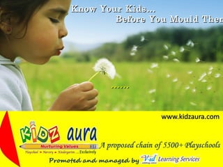 ............
Know Your Kids…Know Your Kids…
Before You Mould ThemBefore You Mould Them
 