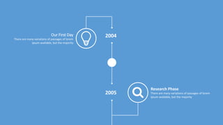 w w w . D o m a i n . c o m Page 100
www.MainSlide.com
© All Rights Reserved.
Confidential
2004Our First Day
There are many variations of passages of lorem
ipsum available, but the majority
2005
Research Phase
There are many variations of passages of lorem
ipsum available, but the majority
 