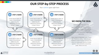 w w w . D o m a i n . c o m Page 110
www.MainSlide.com
© All Rights Reserved.
Confidential
OUR STEP-by-STEP PROCESS
Your subtitles goes right here
01 STEP 1 NAME
Lorem ipsum dolor sit
amet, consectetuer
adipiscing elit.
Maecenas porttitor
congue massa.
04 STEP 4 NAME
Lorem ipsum dolor sit
amet, consectetuer
adipiscing elit.
Maecenas porttitor
congue massa.
05 STEP 5 NAME
Lorem ipsum dolor sit
amet, consectetuer
adipiscing elit.
Maecenas porttitor
congue massa.
06 STEP 6 NAME
Lorem ipsum dolor sit
amet, consectetuer
adipiscing elit.
Maecenas porttitor
congue massa.
03 STEP 3 NAME
Lorem ipsum dolor sit
amet, consectetuer
adipiscing elit.
Maecenas porttitor
congue massa.
02 STEP 2 NAME
Lorem ipsum dolor sit
amet, consectetuer
adipiscing elit.
Maecenas porttitor
congue massa.
WE KNOW THE DEAL
Lorem ipsum dolor sit amet,
consectetuer adipiscing elit.
Maecenas porttitor congue massa.
Fusce posuere, magna sed pulvinar
ultricies, purus lectus malesuada
libero, sit amet commodo magna eros
quis urna.
Nunc viverra imperdiet enim. Fusce
est. Vivamus a tellus. Pellentesque
habitant morbi tristique senectus et
netus et malesuada fames ac turpis
egestas. Proin pharetra nonummy
pede. Mauris et orci.
 