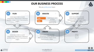 w w w . D o m a i n . c o m Page 111
www.MainSlide.com
© All Rights Reserved.
Confidential
OUR BUSINESS PROCESS
We are professional team
PROFIT!06
Lorem ipsum dolor sit amet,
consectetuer adipiscing elit. Maecenas
porttitor congue massa. Fusce posuere,
magna.
01 PLAN
DESIGN02
Lorem ipsum dolor sit amet,
consectetuer adipiscing elit. Maecenas
porttitor congue massa. Fusce posuere,
magna.
$100
k
$50k
Lorem ipsum dolor
sit amet,
consectetuer
adipiscing elit.
ANALYSE04
Lorem ipsum dolor sit amet,
consectetuer adipiscing elit.
Maecenas porttitor congue massa.
Fusce posuere, magna.
CREATE03
SUPPORT05
Lorem ipsum dolor sit amet,
consectetuer adipiscing elit.
Maecenas porttitor congue massa.
Fusce posuere, magna.
 