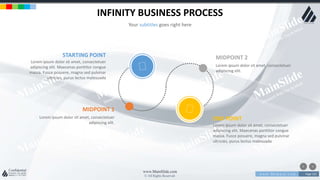 w w w . D o m a i n . c o m Page 123
www.MainSlide.com
© All Rights Reserved.
Confidential
INFINITY BUSINESS PROCESS
Your subtitles goes right here
STARTING POINT
Lorem ipsum dolor sit amet, consectetuer
adipiscing elit. Maecenas porttitor congue
massa. Fusce posuere, magna sed pulvinar
ultricies, purus lectus malesuada
END POINT
Lorem ipsum dolor sit amet, consectetuer
adipiscing elit. Maecenas porttitor congue
massa. Fusce posuere, magna sed pulvinar
ultricies, purus lectus malesuada
MIDPOINT 1
Lorem ipsum dolor sit amet, consectetuer
adipiscing elit.
MIDPOINT 2
Lorem ipsum dolor sit amet, consectetuer
adipiscing elit.
 