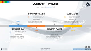 w w w . D o m a i n . c o m Page 128
www.MainSlide.com
© All Rights Reserved.
Confidential
COMPANY TIMELINE
It was a long and successful ride
Lorem ipsum dolor sit
amet, consectetuer
adipiscing elit.
Lorem ipsum dolor sit amet,
consectetuer adipiscing elit.
OUR BIRTHDAY
1990
Lorem ipsum dolor sit
amet, consectetuer
adipiscing elit.
Lorem ipsum dolor sit amet,
consectetuer adipiscing elit.
INDUSTRY AWARD
2010
Lorem ipsum dolor sit
amet, consectetuer
adipiscing elit.
Lorem ipsum dolor sit amet,
consectetuer adipiscing elit.
OUR FIRST MILLION
2000
Lorem ipsum dolor sit
amet, consectetuer
adipiscing elit.
Lorem ipsum dolor sit amet,
consectetuer adipiscing elit.
WEB LAUNCH
2015
 