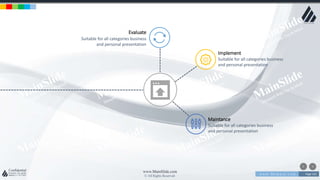 w w w . D o m a i n . c o m Page 142
www.MainSlide.com
© All Rights Reserved.
Confidential
Evaluate
Suitable for all categories business
and personal presentation
Implement
Suitable for all categories business
and personal presentation
Maintance
Suitable for all categories business
and personal presentation
 