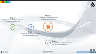 w w w . D o m a i n . c o m Page 148
www.MainSlide.com
© All Rights Reserved.
Confidential
Step 1.2
Suitable for all categories business
and personal presentation
Phase 02
Suitable for all categories business
and personal presentation
Step 2.1
Suitable for all categories business
and personal presentation
Step 2.2
Suitable for all categories business
and personal presentation
 