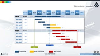 w w w . D o m a i n . c o m Page 154
www.MainSlide.com
© All Rights Reserved.
Confidential
MONTHLY PROJECT MANAGEMENT
Gantt Charts201X
Completed To be completed Not started
#weeks Jan Feb Mar Apr May Jun Jul Aug Sept Oct Nov Dec
TASK XX days 
Sub-task1 X days 
Sub-task2 X days 
Sub-task3 X days 
Sub-task5 X days 
TASK XX days  
Sub-task1 X days 
Sub-task2 X days 
Sub-task3 X days 
Sub-task5 X days 
Start End
Today
12-Feb 30-Jul
28-Mar
18-Apr
30-Jun8-Apr
2-May 30-Jul
9-Jun 15-Oct
12-Feb
9-Jun 30-Jul
1-Jul 30-Aug
1-Aug 1-Nov
2-Sept 15-Oct
4-Mar
 