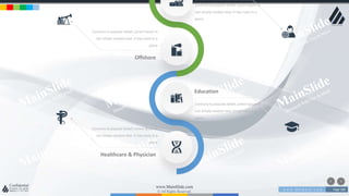 w w w . D o m a i n . c o m Page 188
www.MainSlide.com
© All Rights Reserved.
Confidential
Education
Contrary to popular belief, Lorem Ipsum is
not simply random text. It has roots in a
piece
Healthcare & Physician
Contrary to popular belief, Lorem Ipsum is
not simply random text. It has roots in a
piece
Contrary to popular belief, Lorem Ipsum is
not simply random text. It has roots in a
piece
Offshore
Contrary to popular belief, Lorem Ipsum is
not simply random text. It has roots in a
piece
 