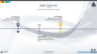 w w w . D o m a i n . c o m Page 227
www.MainSlide.com
© All Rights Reserved.
Confidential
OUR TIMELINE
Your Company Presentation Name or Subtitle.
2014OPENING
dolor sit amet, consectetur
adipiscing elit. Mauris tincidunt
tortor.
2016 OPENING
dolor sit amet, consectetur
adipiscing elit. Mauris tincidunt
tortor.
2017OPENING
dolor sit amet, consectetur
adipiscing elit. Mauris tincidunt
tortor.
 