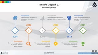 w w w . D o m a i n . c o m Page 25
www.MainSlide.com
© All Rights Reserved.
Confidential
Timeline Diagram 07
Timeline Diagram 07
Description01
There are many variations of
passages of lorem ipsum
available
Description02
There are many variations
of passages of lorem
ipsum available
Description03
There are many variations of
passages of lorem ipsum available
Description04
There are many variations of
passages of lorem ipsum
available
2004
1 2
2006
3
2008
4
2010
Description05
There are many variations of
passages of lorem ipsum
available
5
2012
6
2014
Description06
There are many variations of
passages of lorem ipsum
available
 