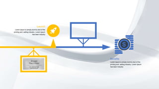 Launch
Lorem Ipsum is simply dummy text of the
printing and setting industry. Lorem Ipsum
has been industry
Benefits
Lorem Ipsum is simply dummy text of the
printing and setting industry. Lorem Ipsum
has been industry
 