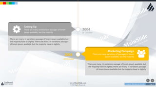 w w w . D o m a i n . c o m Page 97
www.MainSlide.com
© All Rights Reserved.
Confidential
Setting Up
There are many variations of passages of lorem
ipsum available, but the majority
2004
There are many in variations passage of lorem ipsum available but
the majority have in slightly There are many in variations passage
of lorem ipsum available but the majority have in slightly
Marketing Campaign
There are many variations of passages of lorem
ipsum available, but the majority
There are many in variations passage of lorem ipsum available but
the majority have in slightly There are many in variations passage
of lorem ipsum available but the majority have in slightly
2004
16 October
20 October
 
