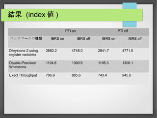Y (index  )
PTI on PTI off
٥ Ω` N IBRS on IBRS off IBRS on IBRS off
Dhrystone 2 using
register variables
2562.2 4748.0 2841.7 4771.0
Double-Precision
Whetstone
1194.6 1300.6 1195.3 1306.1
Execl Throughput 706.9 885.6 743.4 945.0
 
