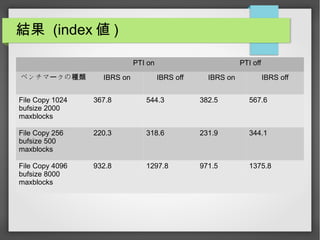 Y (index  )
PTI on PTI off
٥ Ω` N IBRS on IBRS off IBRS on IBRS off
File Copy 1024
bufsize 2000
maxblocks
367.8 544.3 382.5 567.6
File Copy 256
bufsize 500
maxblocks
220.3 318.6 231.9 344.1
File Copy 4096
bufsize 8000
maxblocks
932.8 1297.8 971.5 1375.8
 