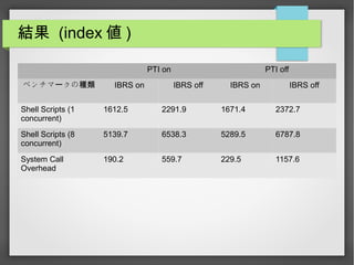 Y (index  )
PTI on PTI off
٥ Ω` N IBRS on IBRS off IBRS on IBRS off
Shell Scripts (1
concurrent)
1612.5 2291.9 1671.4 2372.7
Shell Scripts (8
concurrent)
5139.7 6538.3 5289.5 6787.8
System Call
Overhead
190.2 559.7 229.5 1157.6
 