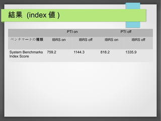 Y (index  )
PTI on PTI off
٥ Ω` N IBRS on IBRS off IBRS on IBRS off
System Benchmarks
Index Score
759.2 1144.3 818.2 1335.9
 