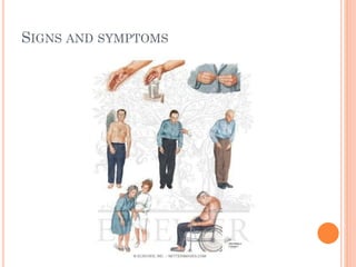 SIGNS AND SYMPTOMS

 