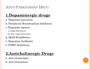 ANTI-PARKINSONS DRUG
1.Dopaminergic drugs
a. Dopamine precursor
b. Peripheral Decarboxylase Inhibitors
c. Dopamine agonist
i). Ergot derivatives
ii). Non- ergot derivatives

d. MAO-B Inhibitors
e. Dopamine facilitator
f. COMT iInhibitors

2.Anticholinergic Drugs
a. Anti-cholinergics
b. Anti-histamines

 