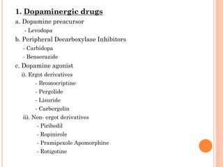 1. Dopaminergic drugs
a. Dopamine preacursor
- Levodopa

b. Peripheral Decarboxylase Inhibitors
- Carbidopa
- Benserazide

c. Dopamine agonist
i). Ergot derivatives
- Bromocriptine

- Pergolide
- Lisuride
- Carbergolin
ii). Non- ergot derivatives

- Piribedil
- Ropinirole
- Pramipexole Apomorphine
- Rotigotine

 
