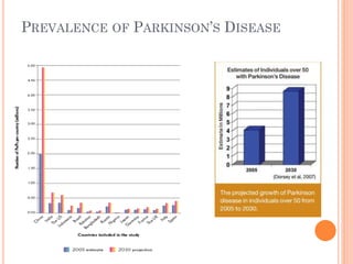 PREVALENCE OF PARKINSON’S DISEASE

 