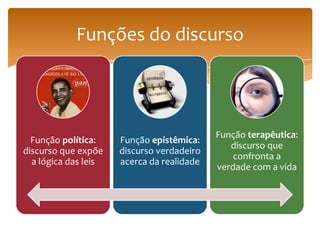 Funções do discurso



                                            Função terapêutica:
  Função política:    Função epistêmica:
                                               discurso que
discurso que expõe    discurso verdadeiro
                                                confronta a
  a lógica das leis   acerca da realidade
                                            verdade com a vida
 