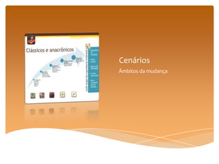 Cenários
Âmbitos da mudança
 