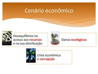 Cenário econômico



Desequilíbrios no
acesso aos recursos                Danos ecológicos
e na sua distribuição


                 Crise econômica
                 e corrupção
 