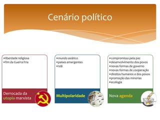 Cenário político


•liberdade religiosa     •mundo asiático      •compromisso pela paz
•fim da Guerra Fria      •países emergentes   •desenvolvimento dos povos
                         •Islã                •novas formas de governo
                                              •novas formas de cooperação
                                              •direitos humanos e dos povos
                                              •promoção das minorias
                                              •ecologia


Derrocada da
                         Multipolaridade      Nova agenda
utopia marxista
 
