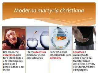 Moderna martyria christiana




Reaprender a         Fazer autocrítica   Superar o nível    Construir a
esperança, pois      medindo-se com      emocional do juízo civilização do
ter a identidade e   esses desafios      defensivo          amor a partir da
a fé interrogadas                                           transformação
pode levar à                                                dos estilos de vida,
perplexidade e ao                                           estruturas, valores
medo                                                        e linguagens
 