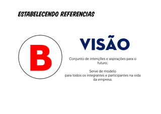Estabelecendo referencias



                        VISÃO
                 Conjunto de intenções e aspirações para o
                                  futuro;

                               Serve de modelo
               para todos os integrantes e participantes na vida
                                 da empresa.
 
