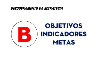 Desdobramento da estrategia


                Objetivos
               Indicadores
                  metas
 