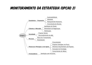monitoramento da estrategia (OPCAO 2)
 