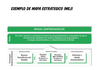 Exemplo de mapa estrategico (mej)
 