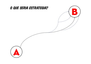 B
O QUE SERIA ESTRATEGIA?




 A
 