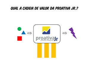 QUAL a CADEIA de valor da proativa jr.?
 