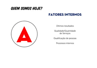 QUEM SOMOS HOJE?
                   Fatores Internos


                       Últimos resultados

                     Qualidade/Quantidade
                          de Serviços

                     Qualificação de pessoas

                       Processos internos
 