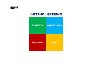 SWOT
       Interno EXterno


       Strength   Opportunity




       Weakness     Threat
 