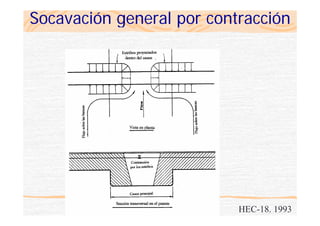 Socavación general por contracción
HEC-18. 1993
 
