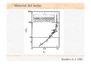 Material del lecho
Raudkivi A. J. 1986.
 