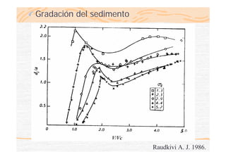 Gradación del sedimento
Raudkivi A. J. 1986.
 