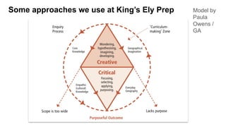 Some approaches we use at King’s Ely Prep Model by
Paula
Owens /
GA
 