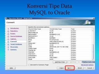 Konversi Tipe Data
MySQL to Oracle
 