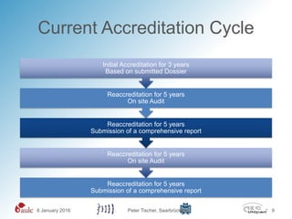 Current Accreditation Cycle
Reaccreditation for 5 years
Submission of a comprehensive report
Reaccreditation for 5 years
O...