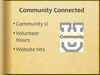 Community Connected

Community U
Volunteer
 Hours
Website hits
 