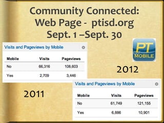 Community Connected:
  Web Page - ptisd.org
    Sept. 1 –Sept. 30


                 2012
2011
 