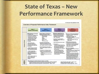 State of Texas – New
Performance Framework
 