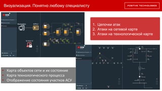 Визуализация. Понятно любому специалисту
1. Цепочки атак
2. Атаки на сетевой карте
3. Атаки на технологической карте
• Карта объектов сети и их состояние
• Карта технологического процесса
• Отображение состояния участков АСУ
 