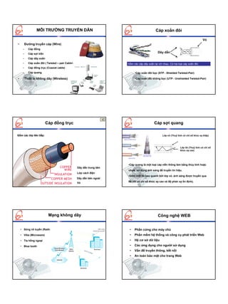 MÔI TRƯỜNG TRUYỀN DẪN                                                       Cáp xoắn đôi

                                                                                                                                      Vỏ
•        Đường truyền cáp (Wire)
     –     Cáp đồng
     –     Cáp sợi trần
                                                                                               Dây dẫn
     –     Cáp dây xoắn
     –     Cáp xoắn đôi ( Twisted – pair Cable)                       Gồm các cặp dây xoắn lại với nhau. Có hai loại cáp xoắn đôi:
     –     Cáp đồng trục (Coaxial cable)
     –     Cáp quang                                                       •Cáp xoắn đôi bọc (STP - Shielded Twisted-Pair)

•        Thiết bị không dây (Wireless)                                     •Cáp xoắn đôi không bọc (UTP - Unshielded Twisted-Pair)




                          Cáp đồng trục                                                     Cáp sợi quang

Gồm các lớp liên tiếp:
                 tiếp:                                                                             Líp vá (Thuû tinh cã chØ sè khóc x¹ thÊp)




                                                                                                                  Líp lâi (Thuû tinh cã chØ sè
                                                                                                                  khóc x¹ cao)




                                                                      •Cáp quang là một loại cáp viễn thông làm bằng thủy tinh hoặc
                                                  Dây dẫn trung tâm
                                                                      nhựa, sử dụng ánh sáng để truyền tín hiệu.
                                                  Lớp cách điện
                                                                      •Gồm một lõi bao quanh bởi lớp vỏ. ánh sáng được truyền qua
                                                  Dây dẫn bên ngoài
                                                  Vỏ                  lõi (lõi có chỉ số khúc xạ cao và độ phản xạ ổn định).




                           Mạng không dây                                                      C«ng nghÖ WEB


    • Sóng vô tuyến (Radio)                                            •   Phần cứng cho máy chủ
    • Viba (Microware)                                                 •   Phần mềm hệ thống và công cụ phát triển Web
    • Tia hồng ngoại                                                   •   Hệ cơ sở dữ liệu
    • Blue tooth                                                       •   Các ứng dụng cho người sử dụng
                                                                       •   Vấn đề truyền thông, kết nối
                                                                       •   An toàn bảo mật cho trang Web
 