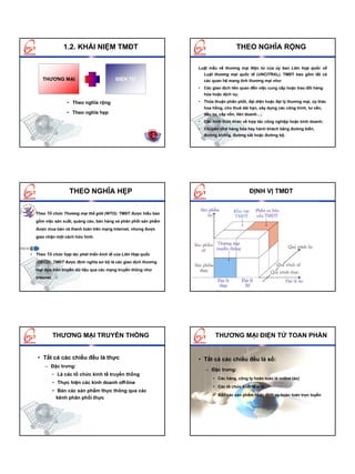 1.2. KHÁI NIỆM TMĐT                                              THEO NGHĨA RỘNG

                                                                 Luật mẫu về thương mại điện tử của ủy ban Liên hợp quốc về
                                                                   Luật thương mại quốc tế (UNCITRAL), TMĐT bao gồm tất cả
      THƯƠNG MẠI                          ĐIỆN TỬ                  các quan hệ mang tính thương mại như:
                                                                 • Các giao dịch liên quan đến việc cung cấp hoặc trao đổi hàng
                                                                   hóa hoặc dịch vụ;

                    • Theo nghĩa rộng                            • Thỏa thuận phân phối, đại diện hoặc đại lý thương mại, ủy thác
                                                                   hoa hồng, cho thuê dài hạn, xây dựng các công trình, tư vấn,
                    • Theo nghĩa hẹp                               đầu tư, cấp vốn, liên doanh…;
                                                                 • Các hình thức khác về hợp tác công nghiệp hoặc kinh doanh;
                                                                 • Chuyên chở hàng hóa hay hành khách bằng đường biển,
                                                                   đường không, đường sắt hoặc đường bộ.




                     THEO NGHĨA HẸP                                                       ĐỊNH VỊ TMĐT


• Theo Tổ chức Thương mại thế giới (WTO): TMĐT được hiểu bao
  gồm việc sản xuất, quảng cáo, bán hàng và phân phối sản phẩm
  được mua bán và thanh toán trên mạng Internet, nhưng được
  giao nhận một cách hữu hình.



• Theo Tổ chức hợp tác phát triển kinh tế của Liên Hợp quốc
  (OECD): TMĐT được định nghĩa sơ bộ là các giao dịch thương
  mại dựa trên truyền dữ liệu qua các mạng truyền thông như
  Internet.




              THƯƠNG MẠI TRUYỀN THỐNG                                    THƯƠNG MẠI ĐIỆN TỬ TOAN PHẦN


   • Tất cả các chiều đều là thực                                • Tất cả các chiều đều là số:
       – Đặc trưng:
                                                                    – Đặc trưng:
              • Là các tổ chức kinh tế truyền thống
                                                                        • Các hãng, công ty hoàn toàn là online (ảo)
              • Thực hiện các kinh doanh off-line
                                                                        • Các tổ chức kinh tế mới
              • Bán các sản phẩm thực thông qua các
                                                                        • Bán các sản phẩm hoặc dịch vụ hoàn toàn trực tuyến
                kênh phân phối thực
 